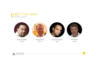 OVERVIEW
MADE BY: MODCOMMS
Nick Saalfeld
Content
David Paul
Logistics
Hardi Darweish
Digital
Jeff Banks
Strategy
6
MEET THE TEAM
Who makes it happen?
 