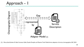 Approach - 1
10
Adapter Model [1]
ChoreographyDiagram
Service
Description
Gap
represented
by
[1] – Marco Autili,Amleto Di Salle, Francesco Gallo, Claudio Pompilio and Massimo Tivoli. Model-driven adaptation of service choreographies. SAC 2018.
 