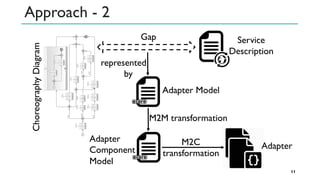 M2C
transformation
Approach - 2
11
Adapter Model
ChoreographyDiagram Service
Description
Gap
represented
by
Adapter
Component
Model
M2M transformation
Adapter
 
