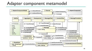 Adapter component metamodel
12
 