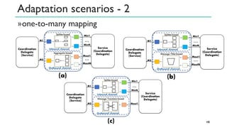 Adaptation scenarios - 2
»one-to-many mapping
15
 