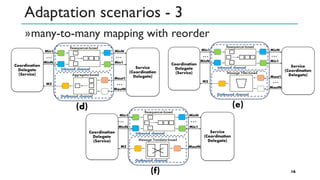 Adaptation scenarios - 3
»many-to-many mapping with reorder
16
 
