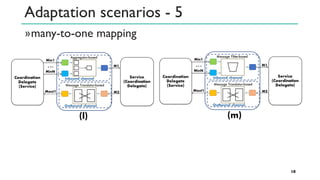 Adaptation scenarios - 5
»many-to-one mapping
18
 