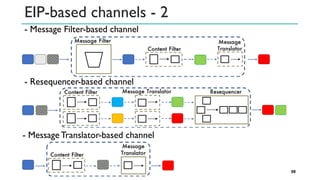 EIP-based channels - 2
20
- Message Filter-based channel
- Resequencer-based channel
- Message Translator-based channel
 