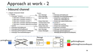 Approach at work - 2
25
- Inbound channel
Content Filter
SplitterMessage
Translator
getParkingRequest
getParkingDirectionsRequest
parkingRequest
 