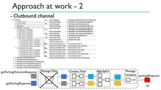 Approach at work - 2
26
- Outbound channel
Message Filter Content Filter Aggregator Message
Translator parkingResponse
getParkingDirectionResponse
getParkingResponse
 