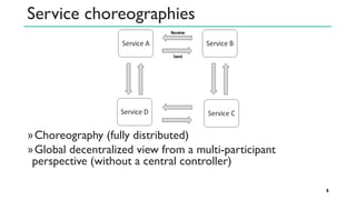 Service choreographies
»Choreography (fully distributed)
»Global decentralized view from a multi-participant
perspective (without a central controller)
5
 