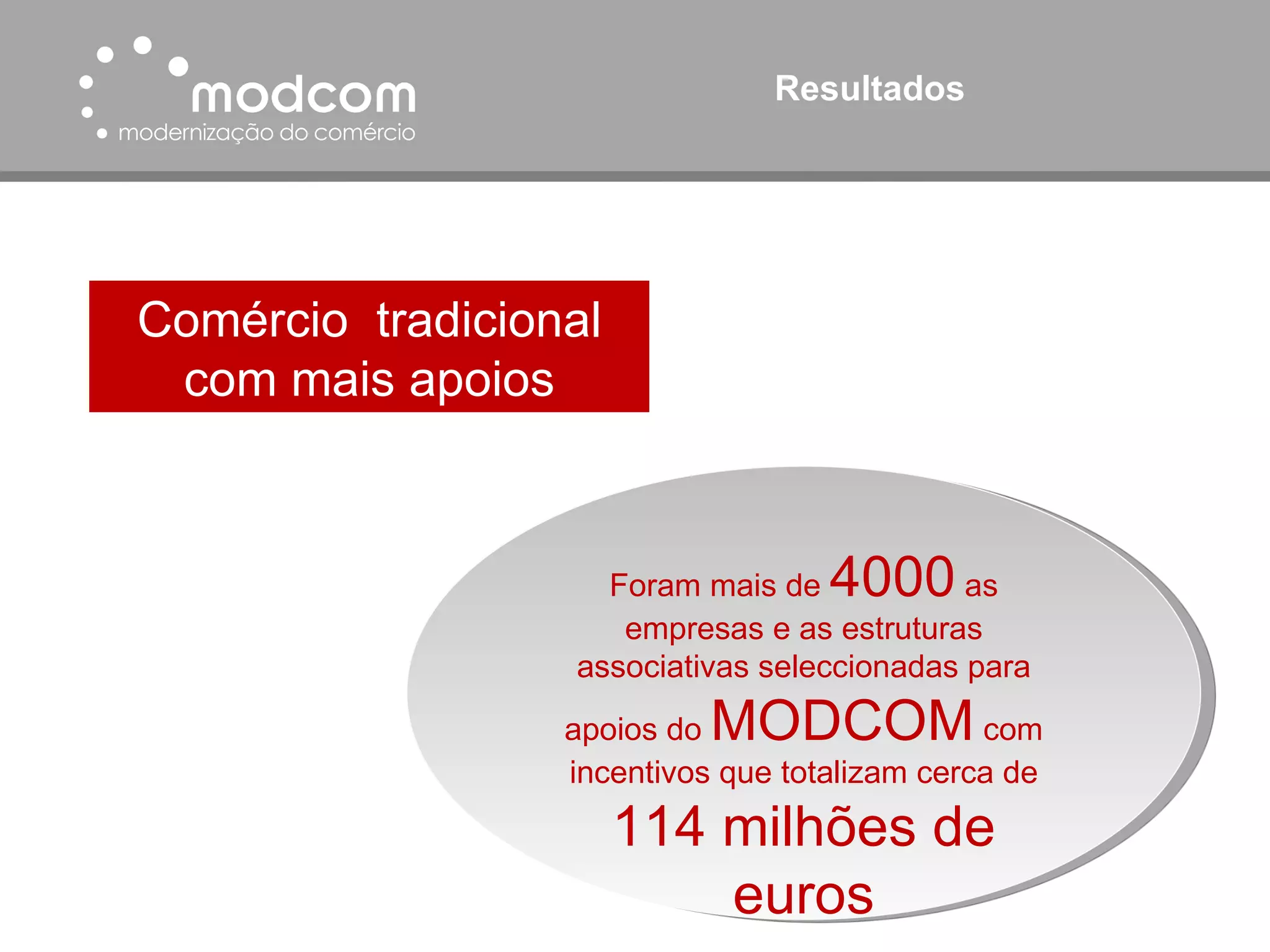 Resultados Comércio  tradicional com mais apoios Foram mais de  4000  as empresas e as estruturas associativas seleccionadas para apoios do  MODCOM  com incentivos que totalizam cerca de  114 milhões de euros 