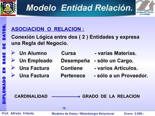 Modelo Entidad Relación.
DIPLOMADO EN BASE DE DATOS.




                              ASOCIACION O RELACION :
                              Conexión Lógica entre dos ( 2 ) Entidades y expresa
                              una Regla del Negocio.
                                 Un Alumno        Cursa                  - varias Materias.
                                 Un Empleado      Desempeña              - sólo un Cargo.
                                 Una Factura      Contiene               - varios Artículos.
                                 Una Factura      Pertenece              - sólo a un Proveedor.


                               CARDINALIDAD                       GRADO DE LA RELACION

                                                     18
  Prof. Alfredo Ynfante.                      Modelos de Datos / Metodología Relacional.   Enero 2.009.-
 