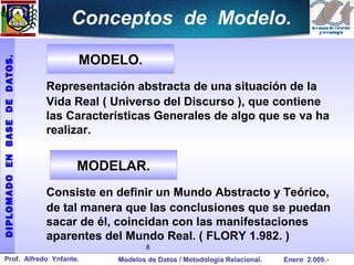 Conceptos de Modelo.

                                   MODELO.
DIPLOMADO EN BASE DE DATOS.




                              Representación abstracta de una situación de la
                              Vida Real ( Universo del Discurso ), que contiene
                              las Características Generales de algo que se va ha
                              realizar.


                                   MODELAR.
                              Consiste en definir un Mundo Abstracto y Teórico,
                              de tal manera que las conclusiones que se puedan
                              sacar de él, coincidan con las manifestaciones
                              aparentes del Mundo Real. ( FLORY 1.982. )
                                                  8
  Prof. Alfredo Ynfante.                  Modelos de Datos / Metodología Relacional.   Enero 2.009.-
 