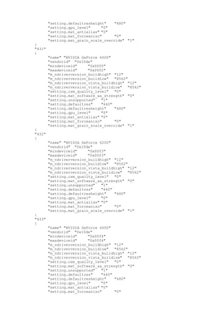 "setting.defaultresheight" "480"
"setting.gpu_level" "0"
"setting.mat_antialias" "0"
"setting.mat_forceaniso" "0"
"setting.mat_grain_scale_override" "1"
}
"431"
{
"name" "NVIDIA GeForce 6600"
"vendorid" "0x10de"
"mindeviceid" "0x00f0"
"maxdeviceid" "0x00f2"
"m_ndriverversion_buildhigh" "12"
"m_ndriverversion_buildlow" "8562"
"m_ndriverversion_vista_buildhigh" "12"
"m_ndriverversion_vista_buildlow" "8562"
"setting.csm_quality_level" "0"
"setting.mat_software_aa_strength" "0"
"setting.unsupported" "1"
"setting.defaultres" "640"
"setting.defaultresheight" "480"
"setting.gpu_level" "0"
"setting.mat_antialias" "0"
"setting.mat_forceaniso" "0"
"setting.mat_grain_scale_override" "1"
}
"432"
{
"name" "NVIDIA GeForce 6200"
"vendorid" "0x10de"
"mindeviceid" "0x00f3"
"maxdeviceid" "0x00f3"
"m_ndriverversion_buildhigh" "12"
"m_ndriverversion_buildlow" "8562"
"m_ndriverversion_vista_buildhigh" "12"
"m_ndriverversion_vista_buildlow" "8562"
"setting.csm_quality_level" "0"
"setting.mat_software_aa_strength" "0"
"setting.unsupported" "1"
"setting.defaultres" "640"
"setting.defaultresheight" "480"
"setting.gpu_level" "0"
"setting.mat_antialias" "0"
"setting.mat_forceaniso" "0"
"setting.mat_grain_scale_override" "1"
}
"433"
{
"name" "NVIDIA GeForce 6600"
"vendorid" "0x10de"
"mindeviceid" "0x00f4"
"maxdeviceid" "0x00f4"
"m_ndriverversion_buildhigh" "12"
"m_ndriverversion_buildlow" "8562"
"m_ndriverversion_vista_buildhigh" "12"
"m_ndriverversion_vista_buildlow" "8562"
"setting.csm_quality_level" "0"
"setting.mat_software_aa_strength" "0"
"setting.unsupported" "1"
"setting.defaultres" "640"
"setting.defaultresheight" "480"
"setting.gpu_level" "0"
"setting.mat_antialias" "0"
"setting.mat_forceaniso" "0"
 