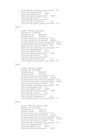 "setting.mat_software_aa_strength" "0"
"setting.unsupported" "1"
"setting.defaultres" "640"
"setting.defaultresheight" "480"
"setting.gpu_level" "0"
"setting.mat_antialias" "0"
"setting.mat_forceaniso" "0"
"setting.mat_grain_scale_override" "1"
}
"444"
{
"name" "NVIDIA GeForce"
"vendorid" "0x10de"
"mindeviceid" "0x0100"
"maxdeviceid" "0x0101"
"m_ndriverversion_buildhigh" "12"
"m_ndriverversion_buildlow" "8562"
"m_ndriverversion_vista_buildhigh" "12"
"m_ndriverversion_vista_buildlow" "8562"
"setting.csm_quality_level" "0"
"setting.mat_software_aa_strength" "0"
"setting.unsupported" "1"
"setting.defaultres" "640"
"setting.defaultresheight" "480"
"setting.gpu_level" "0"
"setting.mat_antialias" "0"
"setting.mat_forceaniso" "0"
"setting.mat_grain_scale_override" "1"
}
"445"
{
"name" "NVIDIA Quadro"
"vendorid" "0x10de"
"mindeviceid" "0x0103"
"maxdeviceid" "0x0103"
"m_ndriverversion_buildhigh" "12"
"m_ndriverversion_buildlow" "8562"
"m_ndriverversion_vista_buildhigh" "12"
"m_ndriverversion_vista_buildlow" "8562"
"setting.csm_quality_level" "0"
"setting.mat_software_aa_strength" "0"
"setting.unsupported" "1"
"setting.defaultres" "640"
"setting.defaultresheight" "480"
"setting.gpu_level" "0"
"setting.mat_antialias" "0"
"setting.mat_forceaniso" "0"
"setting.mat_grain_scale_override" "1"
}
"446"
{
"name" "NVIDIA GeForce2 MX"
"vendorid" "0x10de"
"mindeviceid" "0x0110"
"maxdeviceid" "0x0111"
"m_ndriverversion_buildhigh" "12"
"m_ndriverversion_buildlow" "8562"
"m_ndriverversion_vista_buildhigh" "12"
"m_ndriverversion_vista_buildlow" "8562"
"setting.csm_quality_level" "0"
"setting.mat_software_aa_strength" "0"
"setting.unsupported" "1"
"setting.defaultres" "640"
"setting.defaultresheight" "480"
 
