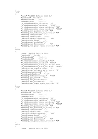 }
"450"
{
"name" "NVIDIA GeForce 6610 XL"
"vendorid" "0x10de"
"mindeviceid" "0x0145"
"maxdeviceid" "0x0145"
"m_ndriverversion_buildhigh" "12"
"m_ndriverversion_buildlow" "8562"
"m_ndriverversion_vista_buildhigh" "12"
"m_ndriverversion_vista_buildlow" "8562"
"setting.csm_quality_level" "0"
"setting.mat_software_aa_strength" "0"
"setting.unsupported" "1"
"setting.defaultres" "640"
"setting.defaultresheight" "480"
"setting.gpu_level" "0"
"setting.mat_antialias" "0"
"setting.mat_forceaniso" "0"
"setting.mat_grain_scale_override" "1"
}
"451"
{
"name" "NVIDIA GeForce 6600"
"vendorid" "0x10de"
"mindeviceid" "0x0146"
"maxdeviceid" "0x0146"
"m_ndriverversion_buildhigh" "12"
"m_ndriverversion_buildlow" "8562"
"m_ndriverversion_vista_buildhigh" "12"
"m_ndriverversion_vista_buildlow" "8562"
"setting.csm_quality_level" "0"
"setting.mat_software_aa_strength" "0"
"setting.unsupported" "1"
"setting.defaultres" "640"
"setting.defaultresheight" "480"
"setting.gpu_level" "0"
"setting.mat_antialias" "0"
"setting.mat_forceaniso" "0"
"setting.mat_grain_scale_override" "1"
}
"452"
{
"name" "NVIDIA GeForce 6700 XL"
"vendorid" "0x10de"
"mindeviceid" "0x0147"
"maxdeviceid" "0x0147"
"m_ndriverversion_buildhigh" "12"
"m_ndriverversion_buildlow" "8562"
"m_ndriverversion_vista_buildhigh" "12"
"m_ndriverversion_vista_buildlow" "8562"
"setting.csm_quality_level" "0"
"setting.mat_software_aa_strength" "0"
"setting.unsupported" "1"
"setting.defaultres" "640"
"setting.defaultresheight" "480"
"setting.gpu_level" "0"
"setting.mat_antialias" "0"
"setting.mat_forceaniso" "0"
"setting.mat_grain_scale_override" "1"
}
"453"
{
"name" "NVIDIA GeForce 6600"
 