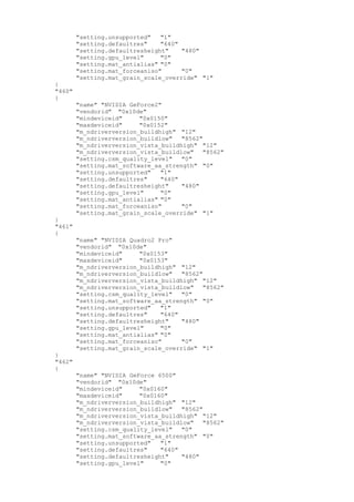 "setting.unsupported" "1"
"setting.defaultres" "640"
"setting.defaultresheight" "480"
"setting.gpu_level" "0"
"setting.mat_antialias" "0"
"setting.mat_forceaniso" "0"
"setting.mat_grain_scale_override" "1"
}
"460"
{
"name" "NVIDIA GeForce2"
"vendorid" "0x10de"
"mindeviceid" "0x0150"
"maxdeviceid" "0x0152"
"m_ndriverversion_buildhigh" "12"
"m_ndriverversion_buildlow" "8562"
"m_ndriverversion_vista_buildhigh" "12"
"m_ndriverversion_vista_buildlow" "8562"
"setting.csm_quality_level" "0"
"setting.mat_software_aa_strength" "0"
"setting.unsupported" "1"
"setting.defaultres" "640"
"setting.defaultresheight" "480"
"setting.gpu_level" "0"
"setting.mat_antialias" "0"
"setting.mat_forceaniso" "0"
"setting.mat_grain_scale_override" "1"
}
"461"
{
"name" "NVIDIA Quadro2 Pro"
"vendorid" "0x10de"
"mindeviceid" "0x0153"
"maxdeviceid" "0x0153"
"m_ndriverversion_buildhigh" "12"
"m_ndriverversion_buildlow" "8562"
"m_ndriverversion_vista_buildhigh" "12"
"m_ndriverversion_vista_buildlow" "8562"
"setting.csm_quality_level" "0"
"setting.mat_software_aa_strength" "0"
"setting.unsupported" "1"
"setting.defaultres" "640"
"setting.defaultresheight" "480"
"setting.gpu_level" "0"
"setting.mat_antialias" "0"
"setting.mat_forceaniso" "0"
"setting.mat_grain_scale_override" "1"
}
"462"
{
"name" "NVIDIA GeForce 6500"
"vendorid" "0x10de"
"mindeviceid" "0x0160"
"maxdeviceid" "0x0160"
"m_ndriverversion_buildhigh" "12"
"m_ndriverversion_buildlow" "8562"
"m_ndriverversion_vista_buildhigh" "12"
"m_ndriverversion_vista_buildlow" "8562"
"setting.csm_quality_level" "0"
"setting.mat_software_aa_strength" "0"
"setting.unsupported" "1"
"setting.defaultres" "640"
"setting.defaultresheight" "480"
"setting.gpu_level" "0"
 
