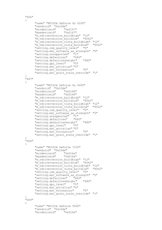 "466"
{
"name" "NVIDIA GeForce Go 6200"
"vendorid" "0x10de"
"mindeviceid" "0x0167"
"maxdeviceid" "0x0167"
"m_ndriverversion_buildhigh" "12"
"m_ndriverversion_buildlow" "8562"
"m_ndriverversion_vista_buildhigh" "12"
"m_ndriverversion_vista_buildlow" "8562"
"setting.csm_quality_level" "0"
"setting.mat_software_aa_strength" "0"
"setting.unsupported" "1"
"setting.defaultres" "640"
"setting.defaultresheight" "480"
"setting.gpu_level" "0"
"setting.mat_antialias" "0"
"setting.mat_forceaniso" "0"
"setting.mat_grain_scale_override" "1"
}
"467"
{
"name" "NVIDIA GeForce Go 6400"
"vendorid" "0x10de"
"mindeviceid" "0x0168"
"maxdeviceid" "0x0168"
"m_ndriverversion_buildhigh" "12"
"m_ndriverversion_buildlow" "8562"
"m_ndriverversion_vista_buildhigh" "12"
"m_ndriverversion_vista_buildlow" "8562"
"setting.csm_quality_level" "0"
"setting.mat_software_aa_strength" "0"
"setting.unsupported" "1"
"setting.defaultres" "640"
"setting.defaultresheight" "480"
"setting.gpu_level" "0"
"setting.mat_antialias" "0"
"setting.mat_forceaniso" "0"
"setting.mat_grain_scale_override" "1"
}
"468"
{
"name" "NVIDIA GeForce 7100"
"vendorid" "0x10de"
"mindeviceid" "0x016a"
"maxdeviceid" "0x016a"
"m_ndriverversion_buildhigh" "12"
"m_ndriverversion_buildlow" "8562"
"m_ndriverversion_vista_buildhigh" "12"
"m_ndriverversion_vista_buildlow" "8562"
"setting.csm_quality_level" "0"
"setting.mat_software_aa_strength" "0"
"setting.defaultres" "640"
"setting.defaultresheight" "480"
"setting.gpu_level" "0"
"setting.mat_antialias" "0"
"setting.mat_forceaniso" "0"
"setting.mat_grain_scale_override" "1"
}
"469"
{
"name" "NVIDIA GeForce 9500"
"vendorid" "0x10de"
"mindeviceid" "0x016e"
 