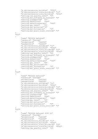 "m_ndriverversion_buildlow" "8562"
"m_ndriverversion_vista_buildhigh" "12"
"m_ndriverversion_vista_buildlow" "8562"
"setting.csm_quality_level" "0"
"setting.mat_software_aa_strength" "0"
"setting.unsupported" "1"
"setting.defaultres" "640"
"setting.defaultresheight" "480"
"setting.gpu_level" "0"
"setting.mat_antialias" "0"
"setting.mat_forceaniso" "0"
"setting.mat_grain_scale_override" "1"
}
"525"
{
"name" "NVIDIA GeForce4"
"vendorid" "0x10de"
"mindeviceid" "0x0280"
"maxdeviceid" "0x0283"
"m_ndriverversion_buildhigh" "12"
"m_ndriverversion_buildlow" "8562"
"m_ndriverversion_vista_buildhigh" "12"
"m_ndriverversion_vista_buildlow" "8562"
"setting.csm_quality_level" "0"
"setting.mat_software_aa_strength" "0"
"setting.unsupported" "1"
"setting.defaultres" "640"
"setting.defaultresheight" "480"
"setting.gpu_level" "0"
"setting.mat_antialias" "0"
"setting.mat_forceaniso" "0"
"setting.mat_grain_scale_override" "1"
}
"526"
{
"name" "NVIDIA GeForce4"
"vendorid" "0x10de"
"mindeviceid" "0x0285"
"maxdeviceid" "0x0285"
"m_ndriverversion_buildhigh" "12"
"m_ndriverversion_buildlow" "8562"
"m_ndriverversion_vista_buildhigh" "12"
"m_ndriverversion_vista_buildlow" "8562"
"setting.csm_quality_level" "0"
"setting.mat_software_aa_strength" "0"
"setting.unsupported" "1"
"setting.defaultres" "640"
"setting.defaultresheight" "480"
"setting.gpu_level" "0"
"setting.mat_antialias" "0"
"setting.mat_forceaniso" "0"
"setting.mat_grain_scale_override" "1"
}
"527"
{
"name" "NVIDIA GeForce4 4200 Go"
"vendorid" "0x10de"
"mindeviceid" "0x0286"
"maxdeviceid" "0x0286"
"m_ndriverversion_buildhigh" "12"
"m_ndriverversion_buildlow" "8562"
"m_ndriverversion_vista_buildhigh" "12"
"m_ndriverversion_vista_buildlow" "8562"
"setting.csm_quality_level" "0"
 