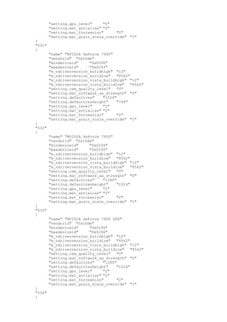 "setting.gpu_level" "0"
"setting.mat_antialias" "0"
"setting.mat_forceaniso" "0"
"setting.mat_grain_scale_override" "1"
}
"531"
{
"name" "NVIDIA GeForce 7900"
"vendorid" "0x10de"
"mindeviceid" "0x0290"
"maxdeviceid" "0x0293"
"m_ndriverversion_buildhigh" "12"
"m_ndriverversion_buildlow" "8562"
"m_ndriverversion_vista_buildhigh" "12"
"m_ndriverversion_vista_buildlow" "8562"
"setting.csm_quality_level" "0"
"setting.mat_software_aa_strength" "0"
"setting.defaultres" "1024"
"setting.defaultresheight" "768"
"setting.gpu_level" "2"
"setting.mat_antialias" "2"
"setting.mat_forceaniso" "2"
"setting.mat_grain_scale_override" "1"
}
"532"
{
"name" "NVIDIA GeForce 7950"
"vendorid" "0x10de"
"mindeviceid" "0x0294"
"maxdeviceid" "0x0295"
"m_ndriverversion_buildhigh" "12"
"m_ndriverversion_buildlow" "8562"
"m_ndriverversion_vista_buildhigh" "12"
"m_ndriverversion_vista_buildlow" "8562"
"setting.csm_quality_level" "0"
"setting.mat_software_aa_strength" "0"
"setting.defaultres" "1280"
"setting.defaultresheight" "1024"
"setting.gpu_level" "2"
"setting.mat_antialias" "2"
"setting.mat_forceaniso" "2"
"setting.mat_grain_scale_override" "1"
}
"533"
{
"name" "NVIDIA GeForce 7900 GTX"
"vendorid" "0x10de"
"mindeviceid" "0x0296"
"maxdeviceid" "0x0296"
"m_ndriverversion_buildhigh" "12"
"m_ndriverversion_buildlow" "8562"
"m_ndriverversion_vista_buildhigh" "12"
"m_ndriverversion_vista_buildlow" "8562"
"setting.csm_quality_level" "0"
"setting.mat_software_aa_strength" "0"
"setting.defaultres" "1280"
"setting.defaultresheight" "1024"
"setting.gpu_level" "2"
"setting.mat_antialias" "2"
"setting.mat_forceaniso" "2"
"setting.mat_grain_scale_override" "1"
}
"534"
{
 