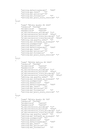 "setting.defaultresheight" "480"
"setting.gpu_level" "0"
"setting.mat_antialias" "0"
"setting.mat_forceaniso" "0"
"setting.mat_grain_scale_override" "1"
}
"570"
{
"name" "NVidia Quadro FX 3000"
"vendorid" "0x10de"
"mindeviceid" "0x0338"
"maxdeviceid" "0x0338"
"m_ndriverversion_buildhigh" "12"
"m_ndriverversion_buildlow" "8562"
"m_ndriverversion_vista_buildhigh" "12"
"m_ndriverversion_vista_buildlow" "8562"
"setting.csm_quality_level" "0"
"setting.mat_software_aa_strength" "0"
"setting.unsupported" "1"
"setting.defaultres" "640"
"setting.defaultresheight" "480"
"setting.gpu_level" "0"
"setting.mat_antialias" "0"
"setting.mat_forceaniso" "0"
"setting.mat_grain_scale_override" "1"
}
"571"
{
"name" "NVIDIA GeForce FX 5900"
"vendorid" "0x10de"
"mindeviceid" "0x033a"
"maxdeviceid" "0x033a"
"m_ndriverversion_buildhigh" "12"
"m_ndriverversion_buildlow" "8562"
"m_ndriverversion_vista_buildhigh" "12"
"m_ndriverversion_vista_buildlow" "8562"
"setting.csm_quality_level" "0"
"setting.mat_software_aa_strength" "0"
"setting.unsupported" "1"
"setting.defaultres" "640"
"setting.defaultresheight" "480"
"setting.gpu_level" "0"
"setting.mat_antialias" "0"
"setting.mat_forceaniso" "0"
"setting.mat_grain_scale_override" "1"
}
"572"
{
"name" "NVidia Quadro FX 700"
"vendorid" "0x10de"
"mindeviceid" "0x033f"
"maxdeviceid" "0x033f"
"m_ndriverversion_buildhigh" "12"
"m_ndriverversion_buildlow" "8562"
"m_ndriverversion_vista_buildhigh" "12"
"m_ndriverversion_vista_buildlow" "8562"
"setting.csm_quality_level" "0"
"setting.mat_software_aa_strength" "0"
"setting.unsupported" "1"
"setting.defaultres" "640"
"setting.defaultresheight" "480"
"setting.gpu_level" "0"
"setting.mat_antialias" "0"
"setting.mat_forceaniso" "0"
 