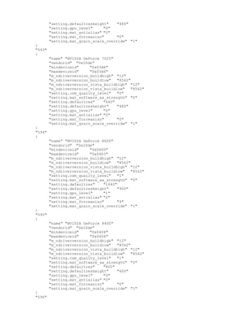 "setting.defaultresheight" "480"
"setting.gpu_level" "0"
"setting.mat_antialias" "0"
"setting.mat_forceaniso" "0"
"setting.mat_grain_scale_override" "1"
}
"593"
{
"name" "NVIDIA GeForce 7025"
"vendorid" "0x10de"
"mindeviceid" "0x03d6"
"maxdeviceid" "0x03d6"
"m_ndriverversion_buildhigh" "12"
"m_ndriverversion_buildlow" "8562"
"m_ndriverversion_vista_buildhigh" "12"
"m_ndriverversion_vista_buildlow" "8562"
"setting.csm_quality_level" "0"
"setting.mat_software_aa_strength" "0"
"setting.defaultres" "640"
"setting.defaultresheight" "480"
"setting.gpu_level" "0"
"setting.mat_antialias" "0"
"setting.mat_forceaniso" "0"
"setting.mat_grain_scale_override" "1"
}
"594"
{
"name" "NVIDIA GeForce 8600"
"vendorid" "0x10de"
"mindeviceid" "0x0400"
"maxdeviceid" "0x0403"
"m_ndriverversion_buildhigh" "12"
"m_ndriverversion_buildlow" "8562"
"m_ndriverversion_vista_buildhigh" "12"
"m_ndriverversion_vista_buildlow" "8562"
"setting.csm_quality_level" "1"
"setting.mat_software_aa_strength" "0"
"setting.defaultres" "1440"
"setting.defaultresheight" "900"
"setting.gpu_level" "1"
"setting.mat_antialias" "2"
"setting.mat_forceaniso" "4"
"setting.mat_grain_scale_override" "1"
}
"595"
{
"name" "NVIDIA GeForce 8400"
"vendorid" "0x10de"
"mindeviceid" "0x0404"
"maxdeviceid" "0x0404"
"m_ndriverversion_buildhigh" "12"
"m_ndriverversion_buildlow" "8562"
"m_ndriverversion_vista_buildhigh" "12"
"m_ndriverversion_vista_buildlow" "8562"
"setting.csm_quality_level" "1"
"setting.mat_software_aa_strength" "0"
"setting.defaultres" "800"
"setting.defaultresheight" "600"
"setting.gpu_level" "0"
"setting.mat_antialias" "0"
"setting.mat_forceaniso" "0"
"setting.mat_grain_scale_override" "1"
}
"596"
 