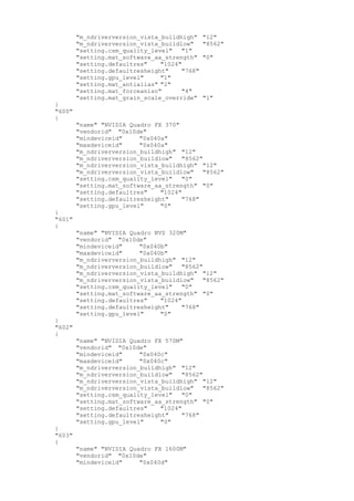 "m_ndriverversion_vista_buildhigh" "12"
"m_ndriverversion_vista_buildlow" "8562"
"setting.csm_quality_level" "1"
"setting.mat_software_aa_strength" "0"
"setting.defaultres" "1024"
"setting.defaultresheight" "768"
"setting.gpu_level" "1"
"setting.mat_antialias" "2"
"setting.mat_forceaniso" "4"
"setting.mat_grain_scale_override" "1"
}
"600"
{
"name" "NVIDIA Quadro FX 370"
"vendorid" "0x10de"
"mindeviceid" "0x040a"
"maxdeviceid" "0x040a"
"m_ndriverversion_buildhigh" "12"
"m_ndriverversion_buildlow" "8562"
"m_ndriverversion_vista_buildhigh" "12"
"m_ndriverversion_vista_buildlow" "8562"
"setting.csm_quality_level" "0"
"setting.mat_software_aa_strength" "0"
"setting.defaultres" "1024"
"setting.defaultresheight" "768"
"setting.gpu_level" "0"
}
"601"
{
"name" "NVIDIA Quadro NVS 320M"
"vendorid" "0x10de"
"mindeviceid" "0x040b"
"maxdeviceid" "0x040b"
"m_ndriverversion_buildhigh" "12"
"m_ndriverversion_buildlow" "8562"
"m_ndriverversion_vista_buildhigh" "12"
"m_ndriverversion_vista_buildlow" "8562"
"setting.csm_quality_level" "0"
"setting.mat_software_aa_strength" "0"
"setting.defaultres" "1024"
"setting.defaultresheight" "768"
"setting.gpu_level" "0"
}
"602"
{
"name" "NVIDIA Quadro FX 570M"
"vendorid" "0x10de"
"mindeviceid" "0x040c"
"maxdeviceid" "0x040c"
"m_ndriverversion_buildhigh" "12"
"m_ndriverversion_buildlow" "8562"
"m_ndriverversion_vista_buildhigh" "12"
"m_ndriverversion_vista_buildlow" "8562"
"setting.csm_quality_level" "0"
"setting.mat_software_aa_strength" "0"
"setting.defaultres" "1024"
"setting.defaultresheight" "768"
"setting.gpu_level" "0"
}
"603"
{
"name" "NVIDIA Quadro FX 1600M"
"vendorid" "0x10de"
"mindeviceid" "0x040d"
 