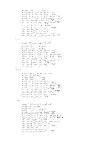 "maxdeviceid" "0x040d"
"m_ndriverversion_buildhigh" "12"
"m_ndriverversion_buildlow" "8562"
"m_ndriverversion_vista_buildhigh" "12"
"m_ndriverversion_vista_buildlow" "8562"
"setting.csm_quality_level" "0"
"setting.mat_software_aa_strength" "0"
"setting.unsupported" "1"
"setting.defaultres" "640"
"setting.defaultresheight" "480"
"setting.gpu_level" "0"
"setting.mat_antialias" "0"
"setting.mat_forceaniso" "0"
"setting.mat_grain_scale_override" "1"
}
"604"
{
"name" "NVIDIA Quadro FX 570"
"vendorid" "0x10de"
"mindeviceid" "0x040e"
"maxdeviceid" "0x040e"
"m_ndriverversion_buildhigh" "12"
"m_ndriverversion_buildlow" "8562"
"m_ndriverversion_vista_buildhigh" "12"
"m_ndriverversion_vista_buildlow" "8562"
"setting.csm_quality_level" "0"
"setting.mat_software_aa_strength" "0"
"setting.defaultres" "1024"
"setting.defaultresheight" "768"
"setting.gpu_level" "0"
}
"605"
{
"name" "NVIDIA Quadro FX 1700"
"vendorid" "0x10de"
"mindeviceid" "0x040f"
"maxdeviceid" "0x040f"
"m_ndriverversion_buildhigh" "12"
"m_ndriverversion_buildlow" "8562"
"m_ndriverversion_vista_buildhigh" "12"
"m_ndriverversion_vista_buildlow" "8562"
"setting.csm_quality_level" "0"
"setting.mat_software_aa_strength" "0"
"setting.defaultres" "1024"
"setting.defaultresheight" "768"
"setting.gpu_level" "0"
}
"606"
{
"name" "NVIDIA GeForce GT 330"
"vendorid" "0x10de"
"mindeviceid" "0x0410"
"maxdeviceid" "0x0410"
"m_ndriverversion_buildhigh" "12"
"m_ndriverversion_buildlow" "8562"
"m_ndriverversion_vista_buildhigh" "12"
"m_ndriverversion_vista_buildlow" "8562"
"setting.csm_quality_level" "0"
"setting.mat_software_aa_strength" "0"
"setting.defaultres" "1280"
"setting.defaultresheight" "1024"
"setting.gpu_level" "3"
"setting.mat_antialias" "2"
"setting.mat_forceaniso" "4"
 