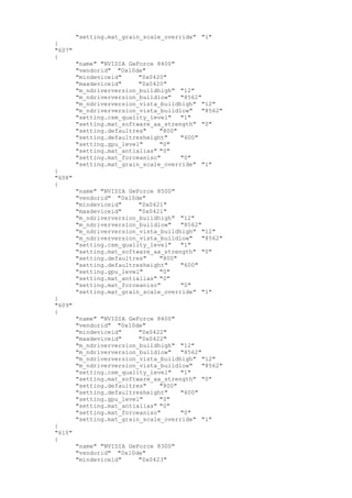 "setting.mat_grain_scale_override" "1"
}
"607"
{
"name" "NVIDIA GeForce 8400"
"vendorid" "0x10de"
"mindeviceid" "0x0420"
"maxdeviceid" "0x0420"
"m_ndriverversion_buildhigh" "12"
"m_ndriverversion_buildlow" "8562"
"m_ndriverversion_vista_buildhigh" "12"
"m_ndriverversion_vista_buildlow" "8562"
"setting.csm_quality_level" "1"
"setting.mat_software_aa_strength" "0"
"setting.defaultres" "800"
"setting.defaultresheight" "600"
"setting.gpu_level" "0"
"setting.mat_antialias" "0"
"setting.mat_forceaniso" "0"
"setting.mat_grain_scale_override" "1"
}
"608"
{
"name" "NVIDIA GeForce 8500"
"vendorid" "0x10de"
"mindeviceid" "0x0421"
"maxdeviceid" "0x0421"
"m_ndriverversion_buildhigh" "12"
"m_ndriverversion_buildlow" "8562"
"m_ndriverversion_vista_buildhigh" "12"
"m_ndriverversion_vista_buildlow" "8562"
"setting.csm_quality_level" "1"
"setting.mat_software_aa_strength" "0"
"setting.defaultres" "800"
"setting.defaultresheight" "600"
"setting.gpu_level" "0"
"setting.mat_antialias" "0"
"setting.mat_forceaniso" "0"
"setting.mat_grain_scale_override" "1"
}
"609"
{
"name" "NVIDIA GeForce 8400"
"vendorid" "0x10de"
"mindeviceid" "0x0422"
"maxdeviceid" "0x0422"
"m_ndriverversion_buildhigh" "12"
"m_ndriverversion_buildlow" "8562"
"m_ndriverversion_vista_buildhigh" "12"
"m_ndriverversion_vista_buildlow" "8562"
"setting.csm_quality_level" "1"
"setting.mat_software_aa_strength" "0"
"setting.defaultres" "800"
"setting.defaultresheight" "600"
"setting.gpu_level" "0"
"setting.mat_antialias" "0"
"setting.mat_forceaniso" "0"
"setting.mat_grain_scale_override" "1"
}
"610"
{
"name" "NVIDIA GeForce 8300"
"vendorid" "0x10de"
"mindeviceid" "0x0423"
 