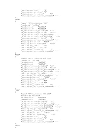 "setting.gpu_level" "0"
"setting.mat_antialias" "0"
"setting.mat_forceaniso" "2"
"setting.mat_grain_scale_override" "1"
}
"624"
{
"name" "NVIDIA GeForce 7025"
"vendorid" "0x10de"
"mindeviceid" "0x053e"
"maxdeviceid" "0x053e"
"m_ndriverversion_buildhigh" "12"
"m_ndriverversion_buildlow" "8562"
"m_ndriverversion_vista_buildhigh" "12"
"m_ndriverversion_vista_buildlow" "8562"
"setting.csm_quality_level" "0"
"setting.mat_software_aa_strength" "0"
"setting.defaultres" "640"
"setting.defaultresheight" "480"
"setting.gpu_level" "0"
"setting.mat_antialias" "0"
"setting.mat_forceaniso" "2"
"setting.mat_grain_scale_override" "1"
}
"625"
{
"name" "NVIDIA GeForce GTX 295"
"vendorid" "0x10de"
"mindeviceid" "0x05e0"
"maxdeviceid" "0x05e0"
"m_ndriverversion_buildhigh" "12"
"m_ndriverversion_buildlow" "8562"
"m_ndriverversion_vista_buildhigh" "12"
"m_ndriverversion_vista_buildlow" "8562"
"setting.csm_quality_level" "2"
"setting.mat_software_aa_strength" "0"
"setting.defaultres" "1900"
"setting.defaultresheight" "1200"
"setting.gpu_level" "3"
"setting.mat_antialias" "4"
"setting.mat_forceaniso" "4"
"setting.mat_grain_scale_override" "1"
}
"626"
{
"name" "NVIDIA GeForce GTX 280"
"vendorid" "0x10de"
"mindeviceid" "0x05e1"
"maxdeviceid" "0x05e1"
"m_ndriverversion_buildhigh" "12"
"m_ndriverversion_buildlow" "8562"
"m_ndriverversion_vista_buildhigh" "12"
"m_ndriverversion_vista_buildlow" "8562"
"setting.csm_quality_level" "2"
"setting.mat_software_aa_strength" "0"
"setting.defaultres" "1900"
"setting.defaultresheight" "1200"
"setting.gpu_level" "3"
"setting.mat_antialias" "4"
"setting.mat_forceaniso" "8"
"setting.mat_grain_scale_override" "1"
}
"627"
{
 