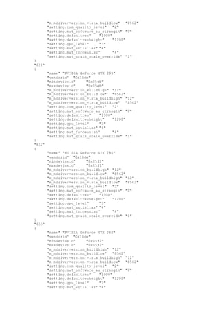 "m_ndriverversion_vista_buildlow" "8562"
"setting.csm_quality_level" "2"
"setting.mat_software_aa_strength" "0"
"setting.defaultres" "1900"
"setting.defaultresheight" "1200"
"setting.gpu_level" "3"
"setting.mat_antialias" "4"
"setting.mat_forceaniso" "4"
"setting.mat_grain_scale_override" "1"
}
"631"
{
"name" "NVIDIA GeForce GTX 295"
"vendorid" "0x10de"
"mindeviceid" "0x05eb"
"maxdeviceid" "0x05eb"
"m_ndriverversion_buildhigh" "12"
"m_ndriverversion_buildlow" "8562"
"m_ndriverversion_vista_buildhigh" "12"
"m_ndriverversion_vista_buildlow" "8562"
"setting.csm_quality_level" "2"
"setting.mat_software_aa_strength" "0"
"setting.defaultres" "1900"
"setting.defaultresheight" "1200"
"setting.gpu_level" "3"
"setting.mat_antialias" "4"
"setting.mat_forceaniso" "4"
"setting.mat_grain_scale_override" "1"
}
"632"
{
"name" "NVIDIA GeForce GTX 280"
"vendorid" "0x10de"
"mindeviceid" "0x05f1"
"maxdeviceid" "0x05f1"
"m_ndriverversion_buildhigh" "12"
"m_ndriverversion_buildlow" "8562"
"m_ndriverversion_vista_buildhigh" "12"
"m_ndriverversion_vista_buildlow" "8562"
"setting.csm_quality_level" "2"
"setting.mat_software_aa_strength" "0"
"setting.defaultres" "1900"
"setting.defaultresheight" "1200"
"setting.gpu_level" "3"
"setting.mat_antialias" "4"
"setting.mat_forceaniso" "4"
"setting.mat_grain_scale_override" "1"
}
"633"
{
"name" "NVIDIA GeForce GTX 260"
"vendorid" "0x10de"
"mindeviceid" "0x05f2"
"maxdeviceid" "0x05f2"
"m_ndriverversion_buildhigh" "12"
"m_ndriverversion_buildlow" "8562"
"m_ndriverversion_vista_buildhigh" "12"
"m_ndriverversion_vista_buildlow" "8562"
"setting.csm_quality_level" "2"
"setting.mat_software_aa_strength" "0"
"setting.defaultres" "1900"
"setting.defaultresheight" "1200"
"setting.gpu_level" "3"
"setting.mat_antialias" "4"
 