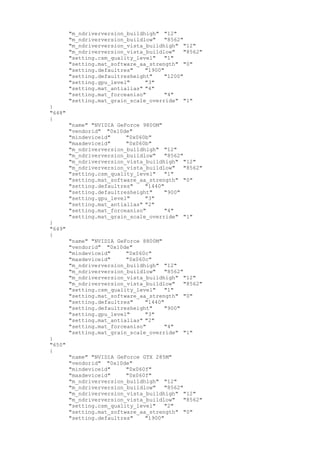 "m_ndriverversion_buildhigh" "12"
"m_ndriverversion_buildlow" "8562"
"m_ndriverversion_vista_buildhigh" "12"
"m_ndriverversion_vista_buildlow" "8562"
"setting.csm_quality_level" "1"
"setting.mat_software_aa_strength" "0"
"setting.defaultres" "1900"
"setting.defaultresheight" "1200"
"setting.gpu_level" "3"
"setting.mat_antialias" "4"
"setting.mat_forceaniso" "4"
"setting.mat_grain_scale_override" "1"
}
"648"
{
"name" "NVIDIA GeForce 9800M"
"vendorid" "0x10de"
"mindeviceid" "0x060b"
"maxdeviceid" "0x060b"
"m_ndriverversion_buildhigh" "12"
"m_ndriverversion_buildlow" "8562"
"m_ndriverversion_vista_buildhigh" "12"
"m_ndriverversion_vista_buildlow" "8562"
"setting.csm_quality_level" "1"
"setting.mat_software_aa_strength" "0"
"setting.defaultres" "1440"
"setting.defaultresheight" "900"
"setting.gpu_level" "3"
"setting.mat_antialias" "2"
"setting.mat_forceaniso" "4"
"setting.mat_grain_scale_override" "1"
}
"649"
{
"name" "NVIDIA GeForce 8800M"
"vendorid" "0x10de"
"mindeviceid" "0x060c"
"maxdeviceid" "0x060c"
"m_ndriverversion_buildhigh" "12"
"m_ndriverversion_buildlow" "8562"
"m_ndriverversion_vista_buildhigh" "12"
"m_ndriverversion_vista_buildlow" "8562"
"setting.csm_quality_level" "1"
"setting.mat_software_aa_strength" "0"
"setting.defaultres" "1440"
"setting.defaultresheight" "900"
"setting.gpu_level" "3"
"setting.mat_antialias" "2"
"setting.mat_forceaniso" "4"
"setting.mat_grain_scale_override" "1"
}
"650"
{
"name" "NVIDIA GeForce GTX 285M"
"vendorid" "0x10de"
"mindeviceid" "0x060f"
"maxdeviceid" "0x060f"
"m_ndriverversion_buildhigh" "12"
"m_ndriverversion_buildlow" "8562"
"m_ndriverversion_vista_buildhigh" "12"
"m_ndriverversion_vista_buildlow" "8562"
"setting.csm_quality_level" "2"
"setting.mat_software_aa_strength" "0"
"setting.defaultres" "1900"
 
