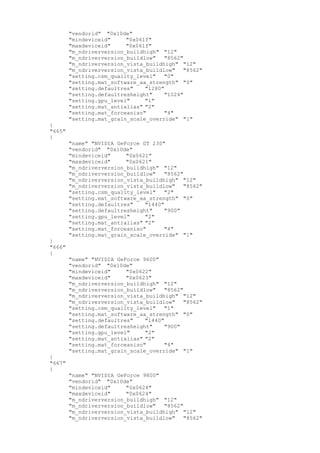 "vendorid" "0x10de"
"mindeviceid" "0x061f"
"maxdeviceid" "0x061f"
"m_ndriverversion_buildhigh" "12"
"m_ndriverversion_buildlow" "8562"
"m_ndriverversion_vista_buildhigh" "12"
"m_ndriverversion_vista_buildlow" "8562"
"setting.csm_quality_level" "0"
"setting.mat_software_aa_strength" "0"
"setting.defaultres" "1280"
"setting.defaultresheight" "1024"
"setting.gpu_level" "1"
"setting.mat_antialias" "2"
"setting.mat_forceaniso" "4"
"setting.mat_grain_scale_override" "1"
}
"665"
{
"name" "NVIDIA GeForce GT 230"
"vendorid" "0x10de"
"mindeviceid" "0x0621"
"maxdeviceid" "0x0621"
"m_ndriverversion_buildhigh" "12"
"m_ndriverversion_buildlow" "8562"
"m_ndriverversion_vista_buildhigh" "12"
"m_ndriverversion_vista_buildlow" "8562"
"setting.csm_quality_level" "2"
"setting.mat_software_aa_strength" "0"
"setting.defaultres" "1440"
"setting.defaultresheight" "900"
"setting.gpu_level" "2"
"setting.mat_antialias" "2"
"setting.mat_forceaniso" "4"
"setting.mat_grain_scale_override" "1"
}
"666"
{
"name" "NVIDIA GeForce 9600"
"vendorid" "0x10de"
"mindeviceid" "0x0622"
"maxdeviceid" "0x0623"
"m_ndriverversion_buildhigh" "12"
"m_ndriverversion_buildlow" "8562"
"m_ndriverversion_vista_buildhigh" "12"
"m_ndriverversion_vista_buildlow" "8562"
"setting.csm_quality_level" "1"
"setting.mat_software_aa_strength" "0"
"setting.defaultres" "1440"
"setting.defaultresheight" "900"
"setting.gpu_level" "2"
"setting.mat_antialias" "2"
"setting.mat_forceaniso" "4"
"setting.mat_grain_scale_override" "1"
}
"667"
{
"name" "NVIDIA GeForce 9800"
"vendorid" "0x10de"
"mindeviceid" "0x0624"
"maxdeviceid" "0x0624"
"m_ndriverversion_buildhigh" "12"
"m_ndriverversion_buildlow" "8562"
"m_ndriverversion_vista_buildhigh" "12"
"m_ndriverversion_vista_buildlow" "8562"
 
