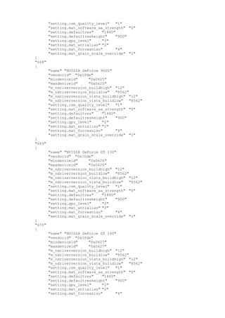 "setting.csm_quality_level" "1"
"setting.mat_software_aa_strength" "0"
"setting.defaultres" "1440"
"setting.defaultresheight" "900"
"setting.gpu_level" "3"
"setting.mat_antialias" "2"
"setting.mat_forceaniso" "4"
"setting.mat_grain_scale_override" "1"
}
"668"
{
"name" "NVIDIA GeForce 9600"
"vendorid" "0x10de"
"mindeviceid" "0x0625"
"maxdeviceid" "0x0625"
"m_ndriverversion_buildhigh" "12"
"m_ndriverversion_buildlow" "8562"
"m_ndriverversion_vista_buildhigh" "12"
"m_ndriverversion_vista_buildlow" "8562"
"setting.csm_quality_level" "1"
"setting.mat_software_aa_strength" "0"
"setting.defaultres" "1440"
"setting.defaultresheight" "900"
"setting.gpu_level" "2"
"setting.mat_antialias" "2"
"setting.mat_forceaniso" "4"
"setting.mat_grain_scale_override" "1"
}
"669"
{
"name" "NVIDIA GeForce GT 130"
"vendorid" "0x10de"
"mindeviceid" "0x0626"
"maxdeviceid" "0x0626"
"m_ndriverversion_buildhigh" "12"
"m_ndriverversion_buildlow" "8562"
"m_ndriverversion_vista_buildhigh" "12"
"m_ndriverversion_vista_buildlow" "8562"
"setting.csm_quality_level" "1"
"setting.mat_software_aa_strength" "0"
"setting.defaultres" "1440"
"setting.defaultresheight" "900"
"setting.gpu_level" "2"
"setting.mat_antialias" "2"
"setting.mat_forceaniso" "4"
"setting.mat_grain_scale_override" "1"
}
"670"
{
"name" "NVIDIA GeForce GT 140"
"vendorid" "0x10de"
"mindeviceid" "0x0627"
"maxdeviceid" "0x0627"
"m_ndriverversion_buildhigh" "12"
"m_ndriverversion_buildlow" "8562"
"m_ndriverversion_vista_buildhigh" "12"
"m_ndriverversion_vista_buildlow" "8562"
"setting.csm_quality_level" "1"
"setting.mat_software_aa_strength" "0"
"setting.defaultres" "1440"
"setting.defaultresheight" "900"
"setting.gpu_level" "2"
"setting.mat_antialias" "2"
"setting.mat_forceaniso" "4"
 