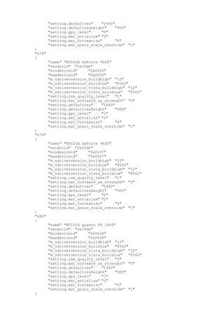 "setting.defaultres" "1440"
"setting.defaultresheight" "900"
"setting.gpu_level" "3"
"setting.mat_antialias" "2"
"setting.mat_forceaniso" "4"
"setting.mat_grain_scale_override" "1"
}
"678"
{
"name" "NVIDIA GeForce 9600"
"vendorid" "0x10de"
"mindeviceid" "0x0635"
"maxdeviceid" "0x0635"
"m_ndriverversion_buildhigh" "12"
"m_ndriverversion_buildlow" "8562"
"m_ndriverversion_vista_buildhigh" "12"
"m_ndriverversion_vista_buildlow" "8562"
"setting.csm_quality_level" "1"
"setting.mat_software_aa_strength" "0"
"setting.defaultres" "1440"
"setting.defaultresheight" "900"
"setting.gpu_level" "2"
"setting.mat_antialias" "2"
"setting.mat_forceaniso" "4"
"setting.mat_grain_scale_override" "1"
}
"679"
{
"name" "NVIDIA GeForce 9600"
"vendorid" "0x10de"
"mindeviceid" "0x0637"
"maxdeviceid" "0x0637"
"m_ndriverversion_buildhigh" "12"
"m_ndriverversion_buildlow" "8562"
"m_ndriverversion_vista_buildhigh" "12"
"m_ndriverversion_vista_buildlow" "8562"
"setting.csm_quality_level" "1"
"setting.mat_software_aa_strength" "0"
"setting.defaultres" "1440"
"setting.defaultresheight" "900"
"setting.gpu_level" "2"
"setting.mat_antialias" "2"
"setting.mat_forceaniso" "4"
"setting.mat_grain_scale_override" "1"
}
"680"
{
"name" "NVIDIA Quadro FX 1800"
"vendorid" "0x10de"
"mindeviceid" "0x0638"
"maxdeviceid" "0x0638"
"m_ndriverversion_buildhigh" "12"
"m_ndriverversion_buildlow" "8562"
"m_ndriverversion_vista_buildhigh" "12"
"m_ndriverversion_vista_buildlow" "8562"
"setting.csm_quality_level" "0"
"setting.mat_software_aa_strength" "0"
"setting.defaultres" "1440"
"setting.defaultresheight" "900"
"setting.gpu_level" "2"
"setting.mat_antialias" "2"
"setting.mat_forceaniso" "4"
"setting.mat_grain_scale_override" "1"
}
 