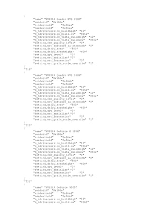 {
"name" "NVIDIA Quadro NVS 150M"
"vendorid" "0x10de"
"mindeviceid" "0x06ea"
"maxdeviceid" "0x06ea"
"m_ndriverversion_buildhigh" "12"
"m_ndriverversion_buildlow" "8562"
"m_ndriverversion_vista_buildhigh" "12"
"m_ndriverversion_vista_buildlow" "8562"
"setting.csm_quality_level" "0"
"setting.mat_software_aa_strength" "0"
"setting.defaultres" "800"
"setting.defaultresheight" "600"
"setting.gpu_level" "0"
"setting.mat_antialias" "0"
"setting.mat_forceaniso" "0"
"setting.mat_grain_scale_override" "1"
}
"719"
{
"name" "NVIDIA Quadro NVS 160M"
"vendorid" "0x10de"
"mindeviceid" "0x06eb"
"maxdeviceid" "0x06eb"
"m_ndriverversion_buildhigh" "12"
"m_ndriverversion_buildlow" "8562"
"m_ndriverversion_vista_buildhigh" "12"
"m_ndriverversion_vista_buildlow" "8562"
"setting.csm_quality_level" "0"
"setting.mat_software_aa_strength" "0"
"setting.defaultres" "800"
"setting.defaultresheight" "600"
"setting.gpu_level" "0"
"setting.mat_antialias" "0"
"setting.mat_forceaniso" "0"
"setting.mat_grain_scale_override" "1"
}
"720"
{
"name" "NVIDIA GeForce G 105M"
"vendorid" "0x10de"
"mindeviceid" "0x06ec"
"maxdeviceid" "0x06ec"
"m_ndriverversion_buildhigh" "12"
"m_ndriverversion_buildlow" "8562"
"m_ndriverversion_vista_buildhigh" "12"
"m_ndriverversion_vista_buildlow" "8562"
"setting.csm_quality_level" "0"
"setting.mat_software_aa_strength" "0"
"setting.defaultres" "800"
"setting.defaultresheight" "600"
"setting.gpu_level" "0"
"setting.mat_antialias" "0"
"setting.mat_forceaniso" "0"
"setting.mat_grain_scale_override" "1"
}
"721"
{
"name" "NVIDIA GeForce 9500"
"vendorid" "0x10de"
"mindeviceid" "0x06ed"
"maxdeviceid" "0x06ed"
"m_ndriverversion_buildhigh" "12"
"m_ndriverversion_buildlow" "8562"
 