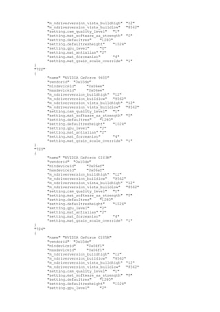 "m_ndriverversion_vista_buildhigh" "12"
"m_ndriverversion_vista_buildlow" "8562"
"setting.csm_quality_level" "1"
"setting.mat_software_aa_strength" "0"
"setting.defaultres" "1280"
"setting.defaultresheight" "1024"
"setting.gpu_level" "0"
"setting.mat_antialias" "2"
"setting.mat_forceaniso" "4"
"setting.mat_grain_scale_override" "1"
}
"722"
{
"name" "NVIDIA GeForce 9600"
"vendorid" "0x10de"
"mindeviceid" "0x06ee"
"maxdeviceid" "0x06ee"
"m_ndriverversion_buildhigh" "12"
"m_ndriverversion_buildlow" "8562"
"m_ndriverversion_vista_buildhigh" "12"
"m_ndriverversion_vista_buildlow" "8562"
"setting.csm_quality_level" "1"
"setting.mat_software_aa_strength" "0"
"setting.defaultres" "1280"
"setting.defaultresheight" "1024"
"setting.gpu_level" "2"
"setting.mat_antialias" "2"
"setting.mat_forceaniso" "4"
"setting.mat_grain_scale_override" "1"
}
"723"
{
"name" "NVIDIA GeForce G103M"
"vendorid" "0x10de"
"mindeviceid" "0x06ef"
"maxdeviceid" "0x06ef"
"m_ndriverversion_buildhigh" "12"
"m_ndriverversion_buildlow" "8562"
"m_ndriverversion_vista_buildhigh" "12"
"m_ndriverversion_vista_buildlow" "8562"
"setting.csm_quality_level" "1"
"setting.mat_software_aa_strength" "0"
"setting.defaultres" "1280"
"setting.defaultresheight" "1024"
"setting.gpu_level" "2"
"setting.mat_antialias" "2"
"setting.mat_forceaniso" "4"
"setting.mat_grain_scale_override" "1"
}
"724"
{
"name" "NVIDIA GeForce G105M"
"vendorid" "0x10de"
"mindeviceid" "0x06f1"
"maxdeviceid" "0x06f1"
"m_ndriverversion_buildhigh" "12"
"m_ndriverversion_buildlow" "8562"
"m_ndriverversion_vista_buildhigh" "12"
"m_ndriverversion_vista_buildlow" "8562"
"setting.csm_quality_level" "1"
"setting.mat_software_aa_strength" "0"
"setting.defaultres" "1280"
"setting.defaultresheight" "1024"
"setting.gpu_level" "2"
 