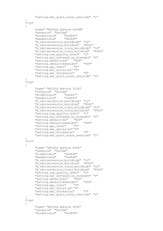 "setting.mat_grain_scale_override" "1"
}
"735"
{
"name" "NVIDIA GeForce 8200M"
"vendorid" "0x10de"
"mindeviceid" "0x0845"
"maxdeviceid" "0x0845"
"m_ndriverversion_buildhigh" "12"
"m_ndriverversion_buildlow" "8562"
"m_ndriverversion_vista_buildhigh" "12"
"m_ndriverversion_vista_buildlow" "8562"
"setting.csm_quality_level" "1"
"setting.mat_software_aa_strength" "0"
"setting.defaultres" "800"
"setting.defaultresheight" "600"
"setting.gpu_level" "0"
"setting.mat_antialias" "0"
"setting.mat_forceaniso" "0"
"setting.mat_grain_scale_override" "1"
}
"736"
{
"name" "NVIDIA GeForce 9100"
"vendorid" "0x10de"
"mindeviceid" "0x0847"
"maxdeviceid" "0x0847"
"m_ndriverversion_buildhigh" "12"
"m_ndriverversion_buildlow" "8562"
"m_ndriverversion_vista_buildhigh" "12"
"m_ndriverversion_vista_buildlow" "8562"
"setting.csm_quality_level" "1"
"setting.mat_software_aa_strength" "0"
"setting.defaultres" "800"
"setting.defaultresheight" "600"
"setting.gpu_level" "0"
"setting.mat_antialias" "0"
"setting.mat_forceaniso" "0"
"setting.mat_grain_scale_override" "1"
}
"737"
{
"name" "NVIDIA GeForce 8300"
"vendorid" "0x10de"
"mindeviceid" "0x0848"
"maxdeviceid" "0x0848"
"m_ndriverversion_buildhigh" "12"
"m_ndriverversion_buildlow" "8562"
"m_ndriverversion_vista_buildhigh" "12"
"m_ndriverversion_vista_buildlow" "8562"
"setting.csm_quality_level" "1"
"setting.mat_software_aa_strength" "0"
"setting.defaultres" "800"
"setting.defaultresheight" "600"
"setting.gpu_level" "0"
"setting.mat_antialias" "0"
"setting.mat_forceaniso" "0"
"setting.mat_grain_scale_override" "1"
}
"738"
{
"name" "NVIDIA GeForce 8200"
"vendorid" "0x10de"
"mindeviceid" "0x0849"
 