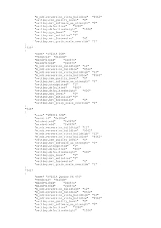 "m_ndriverversion_vista_buildlow" "8562"
"setting.csm_quality_level" "0"
"setting.mat_software_aa_strength" "0"
"setting.defaultres" "1280"
"setting.defaultresheight" "1024"
"setting.gpu_level" "2"
"setting.mat_antialias" "2"
"setting.mat_forceaniso" "4"
"setting.mat_grain_scale_override" "1"
}
"759"
{
"name" "NVIDIA ION"
"vendorid" "0x10de"
"mindeviceid" "0x0874"
"maxdeviceid" "0x0874"
"m_ndriverversion_buildhigh" "12"
"m_ndriverversion_buildlow" "8562"
"m_ndriverversion_vista_buildhigh" "12"
"m_ndriverversion_vista_buildlow" "8562"
"setting.csm_quality_level" "0"
"setting.mat_software_aa_strength" "0"
"setting.unsupported" "1"
"setting.defaultres" "800"
"setting.defaultresheight" "600"
"setting.gpu_level" "0"
"setting.mat_antialias" "0"
"setting.mat_forceaniso" "0"
"setting.mat_grain_scale_override" "1"
}
"760"
{
"name" "NVIDIA ION"
"vendorid" "0x10de"
"mindeviceid" "0x0876"
"maxdeviceid" "0x0876"
"m_ndriverversion_buildhigh" "12"
"m_ndriverversion_buildlow" "8562"
"m_ndriverversion_vista_buildhigh" "12"
"m_ndriverversion_vista_buildlow" "8562"
"setting.csm_quality_level" "0"
"setting.mat_software_aa_strength" "0"
"setting.unsupported" "1"
"setting.defaultres" "800"
"setting.defaultresheight" "600"
"setting.gpu_level" "0"
"setting.mat_antialias" "0"
"setting.mat_forceaniso" "0"
"setting.mat_grain_scale_override" "1"
}
"761"
{
"name" "NVIDIA Quadro FX 470"
"vendorid" "0x10de"
"mindeviceid" "0x087a"
"maxdeviceid" "0x087a"
"m_ndriverversion_buildhigh" "12"
"m_ndriverversion_buildlow" "8562"
"m_ndriverversion_vista_buildhigh" "12"
"m_ndriverversion_vista_buildlow" "8562"
"setting.csm_quality_level" "0"
"setting.mat_software_aa_strength" "0"
"setting.defaultres" "1280"
"setting.defaultresheight" "1024"
 
