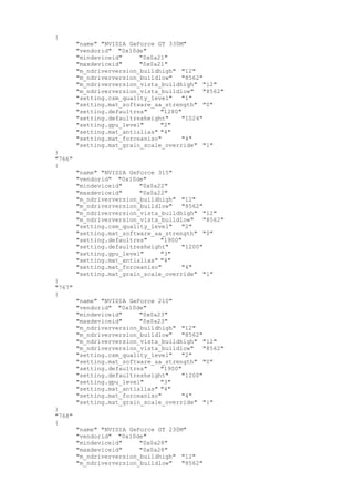 {
"name" "NVIDIA GeForce GT 330M"
"vendorid" "0x10de"
"mindeviceid" "0x0a21"
"maxdeviceid" "0x0a21"
"m_ndriverversion_buildhigh" "12"
"m_ndriverversion_buildlow" "8562"
"m_ndriverversion_vista_buildhigh" "12"
"m_ndriverversion_vista_buildlow" "8562"
"setting.csm_quality_level" "1"
"setting.mat_software_aa_strength" "0"
"setting.defaultres" "1280"
"setting.defaultresheight" "1024"
"setting.gpu_level" "2"
"setting.mat_antialias" "4"
"setting.mat_forceaniso" "4"
"setting.mat_grain_scale_override" "1"
}
"766"
{
"name" "NVIDIA GeForce 315"
"vendorid" "0x10de"
"mindeviceid" "0x0a22"
"maxdeviceid" "0x0a22"
"m_ndriverversion_buildhigh" "12"
"m_ndriverversion_buildlow" "8562"
"m_ndriverversion_vista_buildhigh" "12"
"m_ndriverversion_vista_buildlow" "8562"
"setting.csm_quality_level" "2"
"setting.mat_software_aa_strength" "0"
"setting.defaultres" "1900"
"setting.defaultresheight" "1200"
"setting.gpu_level" "3"
"setting.mat_antialias" "4"
"setting.mat_forceaniso" "4"
"setting.mat_grain_scale_override" "1"
}
"767"
{
"name" "NVIDIA GeForce 210"
"vendorid" "0x10de"
"mindeviceid" "0x0a23"
"maxdeviceid" "0x0a23"
"m_ndriverversion_buildhigh" "12"
"m_ndriverversion_buildlow" "8562"
"m_ndriverversion_vista_buildhigh" "12"
"m_ndriverversion_vista_buildlow" "8562"
"setting.csm_quality_level" "2"
"setting.mat_software_aa_strength" "0"
"setting.defaultres" "1900"
"setting.defaultresheight" "1200"
"setting.gpu_level" "3"
"setting.mat_antialias" "4"
"setting.mat_forceaniso" "4"
"setting.mat_grain_scale_override" "1"
}
"768"
{
"name" "NVIDIA GeForce GT 230M"
"vendorid" "0x10de"
"mindeviceid" "0x0a28"
"maxdeviceid" "0x0a28"
"m_ndriverversion_buildhigh" "12"
"m_ndriverversion_buildlow" "8562"
 