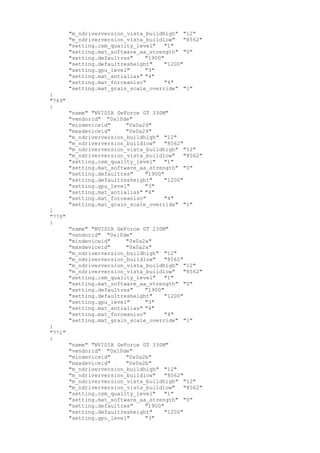 "m_ndriverversion_vista_buildhigh" "12"
"m_ndriverversion_vista_buildlow" "8562"
"setting.csm_quality_level" "1"
"setting.mat_software_aa_strength" "0"
"setting.defaultres" "1900"
"setting.defaultresheight" "1200"
"setting.gpu_level" "3"
"setting.mat_antialias" "4"
"setting.mat_forceaniso" "4"
"setting.mat_grain_scale_override" "1"
}
"769"
{
"name" "NVIDIA GeForce GT 330M"
"vendorid" "0x10de"
"mindeviceid" "0x0a29"
"maxdeviceid" "0x0a29"
"m_ndriverversion_buildhigh" "12"
"m_ndriverversion_buildlow" "8562"
"m_ndriverversion_vista_buildhigh" "12"
"m_ndriverversion_vista_buildlow" "8562"
"setting.csm_quality_level" "1"
"setting.mat_software_aa_strength" "0"
"setting.defaultres" "1900"
"setting.defaultresheight" "1200"
"setting.gpu_level" "3"
"setting.mat_antialias" "4"
"setting.mat_forceaniso" "4"
"setting.mat_grain_scale_override" "1"
}
"770"
{
"name" "NVIDIA GeForce GT 230M"
"vendorid" "0x10de"
"mindeviceid" "0x0a2a"
"maxdeviceid" "0x0a2a"
"m_ndriverversion_buildhigh" "12"
"m_ndriverversion_buildlow" "8562"
"m_ndriverversion_vista_buildhigh" "12"
"m_ndriverversion_vista_buildlow" "8562"
"setting.csm_quality_level" "1"
"setting.mat_software_aa_strength" "0"
"setting.defaultres" "1900"
"setting.defaultresheight" "1200"
"setting.gpu_level" "3"
"setting.mat_antialias" "4"
"setting.mat_forceaniso" "4"
"setting.mat_grain_scale_override" "1"
}
"771"
{
"name" "NVIDIA GeForce GT 330M"
"vendorid" "0x10de"
"mindeviceid" "0x0a2b"
"maxdeviceid" "0x0a2b"
"m_ndriverversion_buildhigh" "12"
"m_ndriverversion_buildlow" "8562"
"m_ndriverversion_vista_buildhigh" "12"
"m_ndriverversion_vista_buildlow" "8562"
"setting.csm_quality_level" "1"
"setting.mat_software_aa_strength" "0"
"setting.defaultres" "1900"
"setting.defaultresheight" "1200"
"setting.gpu_level" "3"
 