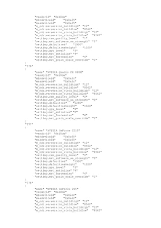 "vendorid" "0x10de"
"mindeviceid" "0x0a35"
"maxdeviceid" "0x0a35"
"m_ndriverversion_buildhigh" "12"
"m_ndriverversion_buildlow" "8562"
"m_ndriverversion_vista_buildhigh" "12"
"m_ndriverversion_vista_buildlow" "8562"
"setting.csm_quality_level" "1"
"setting.mat_software_aa_strength" "0"
"setting.defaultres" "1900"
"setting.defaultresheight" "1200"
"setting.gpu_level" "3"
"setting.mat_antialias" "4"
"setting.mat_forceaniso" "4"
"setting.mat_grain_scale_override" "1"
}
"776"
{
"name" "NVIDIA Quadro FX 880M"
"vendorid" "0x10de"
"mindeviceid" "0x0a3c"
"maxdeviceid" "0x0a3c"
"m_ndriverversion_buildhigh" "12"
"m_ndriverversion_buildlow" "8562"
"m_ndriverversion_vista_buildhigh" "12"
"m_ndriverversion_vista_buildlow" "8562"
"setting.csm_quality_level" "0"
"setting.mat_software_aa_strength" "0"
"setting.defaultres" "1280"
"setting.defaultresheight" "1024"
"setting.gpu_level" "0"
"setting.mat_antialias" "2"
"setting.mat_forceaniso" "4"
"setting.mat_grain_scale_override" "1"
}
"777"
{
"name" "NVIDIA GeForce G210"
"vendorid" "0x10de"
"mindeviceid" "0x0a60"
"maxdeviceid" "0x0a60"
"m_ndriverversion_buildhigh" "12"
"m_ndriverversion_buildlow" "8562"
"m_ndriverversion_vista_buildhigh" "12"
"m_ndriverversion_vista_buildlow" "8562"
"setting.csm_quality_level" "0"
"setting.mat_software_aa_strength" "0"
"setting.defaultres" "1900"
"setting.defaultresheight" "1200"
"setting.gpu_level" "3"
"setting.mat_antialias" "4"
"setting.mat_forceaniso" "4"
"setting.mat_grain_scale_override" "1"
}
"778"
{
"name" "NVIDIA GeForce 205"
"vendorid" "0x10de"
"mindeviceid" "0x0a62"
"maxdeviceid" "0x0a62"
"m_ndriverversion_buildhigh" "12"
"m_ndriverversion_buildlow" "8562"
"m_ndriverversion_vista_buildhigh" "12"
"m_ndriverversion_vista_buildlow" "8562"
 