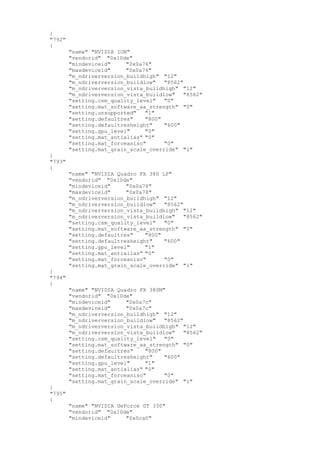 }
"792"
{
"name" "NVIDIA ION"
"vendorid" "0x10de"
"mindeviceid" "0x0a76"
"maxdeviceid" "0x0a76"
"m_ndriverversion_buildhigh" "12"
"m_ndriverversion_buildlow" "8562"
"m_ndriverversion_vista_buildhigh" "12"
"m_ndriverversion_vista_buildlow" "8562"
"setting.csm_quality_level" "0"
"setting.mat_software_aa_strength" "0"
"setting.unsupported" "1"
"setting.defaultres" "800"
"setting.defaultresheight" "600"
"setting.gpu_level" "0"
"setting.mat_antialias" "0"
"setting.mat_forceaniso" "0"
"setting.mat_grain_scale_override" "1"
}
"793"
{
"name" "NVIDIA Quadro FX 380 LP"
"vendorid" "0x10de"
"mindeviceid" "0x0a78"
"maxdeviceid" "0x0a78"
"m_ndriverversion_buildhigh" "12"
"m_ndriverversion_buildlow" "8562"
"m_ndriverversion_vista_buildhigh" "12"
"m_ndriverversion_vista_buildlow" "8562"
"setting.csm_quality_level" "0"
"setting.mat_software_aa_strength" "0"
"setting.defaultres" "800"
"setting.defaultresheight" "600"
"setting.gpu_level" "1"
"setting.mat_antialias" "0"
"setting.mat_forceaniso" "0"
"setting.mat_grain_scale_override" "1"
}
"794"
{
"name" "NVIDIA Quadro FX 380M"
"vendorid" "0x10de"
"mindeviceid" "0x0a7c"
"maxdeviceid" "0x0a7c"
"m_ndriverversion_buildhigh" "12"
"m_ndriverversion_buildlow" "8562"
"m_ndriverversion_vista_buildhigh" "12"
"m_ndriverversion_vista_buildlow" "8562"
"setting.csm_quality_level" "0"
"setting.mat_software_aa_strength" "0"
"setting.defaultres" "800"
"setting.defaultresheight" "600"
"setting.gpu_level" "1"
"setting.mat_antialias" "0"
"setting.mat_forceaniso" "0"
"setting.mat_grain_scale_override" "1"
}
"795"
{
"name" "NVIDIA GeForce GT 330"
"vendorid" "0x10de"
"mindeviceid" "0x0ca0"
 