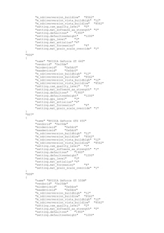 "m_ndriverversion_buildlow" "8562"
"m_ndriverversion_vista_buildhigh" "12"
"m_ndriverversion_vista_buildlow" "8562"
"setting.csm_quality_level" "0"
"setting.mat_software_aa_strength" "0"
"setting.defaultres" "1900"
"setting.defaultresheight" "1200"
"setting.gpu_level" "3"
"setting.mat_antialias" "4"
"setting.mat_forceaniso" "4"
"setting.mat_grain_scale_override" "1"
}
"806"
{
"name" "NVIDIA GeForce GT 440"
"vendorid" "0x10de"
"mindeviceid" "0x0dc0"
"maxdeviceid" "0x0dc0"
"m_ndriverversion_buildhigh" "12"
"m_ndriverversion_buildlow" "8562"
"m_ndriverversion_vista_buildhigh" "12"
"m_ndriverversion_vista_buildlow" "8562"
"setting.csm_quality_level" "3"
"setting.mat_software_aa_strength" "1"
"setting.defaultres" "1900"
"setting.defaultresheight" "1200"
"setting.gpu_level" "3"
"setting.mat_antialias" "4"
"setting.mat_forceaniso" "4"
"setting.mat_grain_scale_override" "1"
}
"807"
{
"name" "NVIDIA GeForce GTS 450"
"vendorid" "0x10de"
"mindeviceid" "0x0dc4"
"maxdeviceid" "0x0dc6"
"m_ndriverversion_buildhigh" "12"
"m_ndriverversion_buildlow" "8562"
"m_ndriverversion_vista_buildhigh" "12"
"m_ndriverversion_vista_buildlow" "8562"
"setting.csm_quality_level" "3"
"setting.mat_software_aa_strength" "1"
"setting.defaultres" "1900"
"setting.defaultresheight" "1200"
"setting.gpu_level" "3"
"setting.mat_antialias" "4"
"setting.mat_forceaniso" "4"
"setting.mat_grain_scale_override" "1"
}
"808"
{
"name" "NVIDIA GeForce GT 555M"
"vendorid" "0x10de"
"mindeviceid" "0x0dce"
"maxdeviceid" "0x0dce"
"m_ndriverversion_buildhigh" "12"
"m_ndriverversion_buildlow" "8562"
"m_ndriverversion_vista_buildhigh" "12"
"m_ndriverversion_vista_buildlow" "8562"
"setting.csm_quality_level" "2"
"setting.mat_software_aa_strength" "0"
"setting.defaultres" "1900"
"setting.defaultresheight" "1200"
 