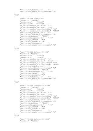 "setting.mat_forceaniso" "4"
"setting.mat_grain_scale_override" "1"
}
"819"
{
"name" "NVIDIA Quadro 600"
"vendorid" "0x10de"
"mindeviceid" "0x0df8"
"maxdeviceid" "0x0df8"
"m_ndriverversion_buildhigh" "12"
"m_ndriverversion_buildlow" "8562"
"m_ndriverversion_vista_buildhigh" "12"
"m_ndriverversion_vista_buildlow" "8562"
"setting.csm_quality_level" "0"
"setting.mat_software_aa_strength" "0"
"setting.defaultres" "1900"
"setting.defaultresheight" "1200"
"setting.gpu_level" "3"
"setting.mat_antialias" "4"
"setting.mat_forceaniso" "4"
"setting.mat_grain_scale_override" "1"
}
"820"
{
"name" "NVIDIA GeForce GTX 460"
"vendorid" "0x10de"
"mindeviceid" "0x0e22"
"maxdeviceid" "0x0e24"
"m_ndriverversion_buildhigh" "12"
"m_ndriverversion_buildlow" "8562"
"m_ndriverversion_vista_buildhigh" "12"
"m_ndriverversion_vista_buildlow" "8562"
"setting.csm_quality_level" "2"
"setting.mat_software_aa_strength" "1"
"setting.defaultres" "1900"
"setting.defaultresheight" "1200"
"setting.gpu_level" "3"
"setting.mat_antialias" "4"
"setting.mat_forceaniso" "4"
"setting.mat_grain_scale_override" "1"
}
"821"
{
"name" "NVIDIA GeForce GTX 470M"
"vendorid" "0x10de"
"mindeviceid" "0x0e30"
"maxdeviceid" "0x0e30"
"m_ndriverversion_buildhigh" "12"
"m_ndriverversion_buildlow" "8562"
"m_ndriverversion_vista_buildhigh" "12"
"m_ndriverversion_vista_buildlow" "8562"
"setting.csm_quality_level" "2"
"setting.mat_software_aa_strength" "1"
"setting.defaultres" "1900"
"setting.defaultresheight" "1200"
"setting.gpu_level" "3"
"setting.mat_antialias" "4"
"setting.mat_forceaniso" "4"
"setting.mat_grain_scale_override" "1"
}
"822"
{
"name" "NVIDIA GeForce GTX 485M"
"vendorid" "0x10de"
 