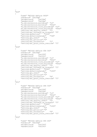 }
"829"
{
"name" "NVIDIA GeForce 8600"
"vendorid" "0x10de"
"mindeviceid" "0x10de"
"maxdeviceid" "0x10de"
"m_ndriverversion_buildhigh" "12"
"m_ndriverversion_buildlow" "8562"
"m_ndriverversion_vista_buildhigh" "12"
"m_ndriverversion_vista_buildlow" "8562"
"setting.csm_quality_level" "1"
"setting.mat_software_aa_strength" "0"
"setting.defaultres" "1024"
"setting.defaultresheight" "768"
"setting.gpu_level" "1"
"setting.mat_antialias" "0"
"setting.mat_forceaniso" "1"
"setting.mat_grain_scale_override" "1"
}
"830"
{
"name" "NVIDIA GeForce GTX 560"
"vendorid" "0x10de"
"mindeviceid" "0x1200"
"maxdeviceid" "0x1201"
"m_ndriverversion_buildhigh" "12"
"m_ndriverversion_buildlow" "8562"
"m_ndriverversion_vista_buildhigh" "12"
"m_ndriverversion_vista_buildlow" "8562"
"setting.csm_quality_level" "3"
"setting.mat_software_aa_strength" "1"
"setting.defaultres" "2560"
"setting.defaultresheight" "1600"
"setting.gpu_level" "3"
"setting.mat_antialias" "2"
"setting.mat_forceaniso" "4"
"setting.mat_grain_scale_override" "1"
}
"831"
{
"name" "NVIDIA GeForce GTX 550"
"vendorid" "0x10de"
"mindeviceid" "0x1244"
"maxdeviceid" "0x1244"
"m_ndriverversion_buildhigh" "12"
"m_ndriverversion_buildlow" "8562"
"m_ndriverversion_vista_buildhigh" "12"
"m_ndriverversion_vista_buildlow" "8562"
"setting.csm_quality_level" "3"
"setting.mat_software_aa_strength" "1"
"setting.defaultres" "1900"
"setting.defaultresheight" "1200"
"setting.gpu_level" "3"
"setting.mat_antialias" "4"
"setting.mat_forceaniso" "4"
"setting.mat_grain_scale_override" "1"
}
"832"
{
"name" "NVIDIA GeForce GTS 450"
"vendorid" "0x10de"
"mindeviceid" "0x1245"
"maxdeviceid" "0x1245"
 
