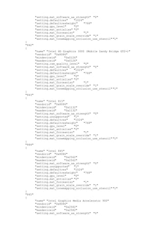 "setting.mat_software_aa_strength" "0"
"setting.defaultres" "1024"
"setting.defaultresheight" "768"
"setting.gpu_level" "0"
"setting.mat_antialias" "0"
"setting.mat_forceaniso" "1"
"setting.mat_grain_scale_override" "1"
"setting.mat_tonemapping_occlusion_use_stencil" "1"
}
"842"
{
"name" "Intel HD Graphics 3000 (Mobile Sandy Bridge GT2+)"
"vendorid" "0x8086"
"mindeviceid" "0x0126"
"maxdeviceid" "0x0126"
"setting.csm_quality_level" "0"
"setting.mat_software_aa_strength" "0"
"setting.defaultres" "1024"
"setting.defaultresheight" "768"
"setting.gpu_level" "0"
"setting.mat_antialias" "0"
"setting.mat_forceaniso" "1"
"setting.mat_grain_scale_override" "1"
"setting.mat_tonemapping_occlusion_use_stencil" "1"
}
"843"
{
"name" "Intel 815"
"vendorid" "0x8086"
"mindeviceid" "0x1132"
"maxdeviceid" "0x1132"
"setting.mat_software_aa_strength" "0"
"setting.unsupported" "1"
"setting.defaultres" "1024"
"setting.defaultresheight" "768"
"setting.gpu_level" "0"
"setting.mat_antialias" "0"
"setting.mat_forceaniso" "1"
"setting.mat_grain_scale_override" "1"
"setting.mat_tonemapping_occlusion_use_stencil" "1"
}
"844"
{
"name" "Intel 845"
"vendorid" "0x8086"
"mindeviceid" "0x2562"
"maxdeviceid" "0x2562"
"setting.mat_software_aa_strength" "0"
"setting.unsupported" "1"
"setting.defaultres" "1024"
"setting.defaultresheight" "768"
"setting.gpu_level" "0"
"setting.mat_antialias" "0"
"setting.mat_forceaniso" "1"
"setting.mat_grain_scale_override" "1"
"setting.mat_tonemapping_occlusion_use_stencil" "1"
}
"845"
{
"name" "Intel Graphics Media Accelerator 900"
"vendorid" "0x8086"
"mindeviceid" "0x2582"
"maxdeviceid" "0x2582"
"setting.mat_software_aa_strength" "0"
 