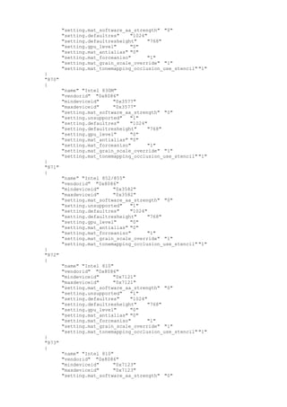 "setting.mat_software_aa_strength" "0"
"setting.defaultres" "1024"
"setting.defaultresheight" "768"
"setting.gpu_level" "0"
"setting.mat_antialias" "0"
"setting.mat_forceaniso" "1"
"setting.mat_grain_scale_override" "1"
"setting.mat_tonemapping_occlusion_use_stencil" "1"
}
"870"
{
"name" "Intel 830M"
"vendorid" "0x8086"
"mindeviceid" "0x3577"
"maxdeviceid" "0x3577"
"setting.mat_software_aa_strength" "0"
"setting.unsupported" "1"
"setting.defaultres" "1024"
"setting.defaultresheight" "768"
"setting.gpu_level" "0"
"setting.mat_antialias" "0"
"setting.mat_forceaniso" "1"
"setting.mat_grain_scale_override" "1"
"setting.mat_tonemapping_occlusion_use_stencil" "1"
}
"871"
{
"name" "Intel 852/855"
"vendorid" "0x8086"
"mindeviceid" "0x3582"
"maxdeviceid" "0x3582"
"setting.mat_software_aa_strength" "0"
"setting.unsupported" "1"
"setting.defaultres" "1024"
"setting.defaultresheight" "768"
"setting.gpu_level" "0"
"setting.mat_antialias" "0"
"setting.mat_forceaniso" "1"
"setting.mat_grain_scale_override" "1"
"setting.mat_tonemapping_occlusion_use_stencil" "1"
}
"872"
{
"name" "Intel 810"
"vendorid" "0x8086"
"mindeviceid" "0x7121"
"maxdeviceid" "0x7121"
"setting.mat_software_aa_strength" "0"
"setting.unsupported" "1"
"setting.defaultres" "1024"
"setting.defaultresheight" "768"
"setting.gpu_level" "0"
"setting.mat_antialias" "0"
"setting.mat_forceaniso" "1"
"setting.mat_grain_scale_override" "1"
"setting.mat_tonemapping_occlusion_use_stencil" "1"
}
"873"
{
"name" "Intel 810"
"vendorid" "0x8086"
"mindeviceid" "0x7123"
"maxdeviceid" "0x7123"
"setting.mat_software_aa_strength" "0"
 