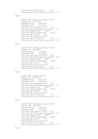 "setting.mat_forceaniso" "0"
"setting.mat_grain_scale_override" "1"
}
"268"
{
"name" "ATI Mobility Radeon X2300"
"vendorid" "0x1002"
"mindeviceid" "0x718a"
"maxdeviceid" "0x718a"
"setting.csm_quality_level" "0"
"setting.mat_software_aa_strength" "0"
"setting.defaultres" "800"
"setting.defaultresheight" "600"
"setting.gpu_level" "0"
"setting.mat_antialias" "0"
"setting.mat_forceaniso" "0"
"setting.mat_grain_scale_override" "1"
}
"269"
{
"name" "ATI Mobility Radeon X1350"
"vendorid" "0x1002"
"mindeviceid" "0x718b"
"maxdeviceid" "0x718b"
"setting.csm_quality_level" "0"
"setting.mat_software_aa_strength" "0"
"setting.defaultres" "800"
"setting.defaultresheight" "600"
"setting.gpu_level" "0"
"setting.mat_antialias" "0"
"setting.mat_forceaniso" "0"
"setting.mat_grain_scale_override" "1"
}
"270"
{
"name" "ATI Radeon X1550"
"vendorid" "0x1002"
"mindeviceid" "0x7193"
"maxdeviceid" "0x7193"
"setting.csm_quality_level" "0"
"setting.mat_software_aa_strength" "0"
"setting.defaultres" "800"
"setting.defaultresheight" "600"
"setting.gpu_level" "0"
"setting.mat_antialias" "0"
"setting.mat_forceaniso" "0"
"setting.mat_grain_scale_override" "1"
}
"271"
{
"name" "ATI Mobility Radeon X1350"
"vendorid" "0x1002"
"mindeviceid" "0x7196"
"maxdeviceid" "0x7196"
"setting.csm_quality_level" "0"
"setting.mat_software_aa_strength" "0"
"setting.defaultres" "800"
"setting.defaultresheight" "600"
"setting.gpu_level" "0"
"setting.mat_antialias" "0"
"setting.mat_forceaniso" "0"
"setting.mat_grain_scale_override" "1"
}
"272"
 