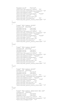 "maxdeviceid" "0x72a0"
"setting.csm_quality_level" "0"
"setting.mat_software_aa_strength" "0"
"setting.defaultres" "1280"
"setting.defaultresheight" "1024"
"setting.gpu_level" "2"
"setting.mat_antialias" "2"
"setting.mat_forceaniso" "4"
"setting.mat_grain_scale_override" "1"
}
"315"
{
"name" "ATI Radeon X1950"
"vendorid" "0x1002"
"mindeviceid" "0x72a8"
"maxdeviceid" "0x72a8"
"setting.csm_quality_level" "0"
"setting.mat_software_aa_strength" "0"
"setting.defaultres" "1280"
"setting.defaultresheight" "1024"
"setting.gpu_level" "2"
"setting.mat_antialias" "2"
"setting.mat_forceaniso" "4"
"setting.mat_grain_scale_override" "1"
}
"316"
{
"name" "ATI Radeon X1650"
"vendorid" "0x1002"
"mindeviceid" "0x72b1"
"maxdeviceid" "0x72b1"
"setting.csm_quality_level" "0"
"setting.mat_software_aa_strength" "0"
"setting.defaultres" "1024"
"setting.defaultresheight" "768"
"setting.gpu_level" "1"
"setting.mat_antialias" "0"
"setting.mat_forceaniso" "2"
"setting.mat_grain_scale_override" "1"
}
"317"
{
"name" "ATI Radeon X1650"
"vendorid" "0x1002"
"mindeviceid" "0x72b3"
"maxdeviceid" "0x72b3"
"setting.csm_quality_level" "0"
"setting.mat_software_aa_strength" "0"
"setting.defaultres" "1024"
"setting.defaultresheight" "768"
"setting.gpu_level" "1"
"setting.mat_antialias" "0"
"setting.mat_forceaniso" "2"
"setting.mat_grain_scale_override" "1"
}
"318"
{
"name" "ATI Radeon 9000/9100 PRO IGP"
"vendorid" "0x1002"
"mindeviceid" "0x7834"
"maxdeviceid" "0x7834"
"setting.csm_quality_level" "0"
"setting.mat_software_aa_strength" "0"
"setting.unsupported" "1"
 