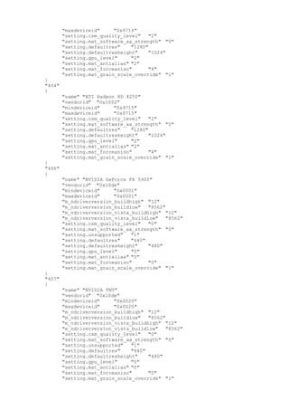 "maxdeviceid" "0x9714"
"setting.csm_quality_level" "2"
"setting.mat_software_aa_strength" "0"
"setting.defaultres" "1280"
"setting.defaultresheight" "1024"
"setting.gpu_level" "2"
"setting.mat_antialias" "2"
"setting.mat_forceaniso" "4"
"setting.mat_grain_scale_override" "1"
}
"404"
{
"name" "ATI Radeon HD 4250"
"vendorid" "0x1002"
"mindeviceid" "0x9715"
"maxdeviceid" "0x9715"
"setting.csm_quality_level" "2"
"setting.mat_software_aa_strength" "0"
"setting.defaultres" "1280"
"setting.defaultresheight" "1024"
"setting.gpu_level" "2"
"setting.mat_antialias" "2"
"setting.mat_forceaniso" "4"
"setting.mat_grain_scale_override" "1"
}
"406"
{
"name" "NVIDIA GeForce FX 5900"
"vendorid" "0x10de"
"mindeviceid" "0x0001"
"maxdeviceid" "0x0001"
"m_ndriverversion_buildhigh" "12"
"m_ndriverversion_buildlow" "8562"
"m_ndriverversion_vista_buildhigh" "12"
"m_ndriverversion_vista_buildlow" "8562"
"setting.csm_quality_level" "0"
"setting.mat_software_aa_strength" "0"
"setting.unsupported" "1"
"setting.defaultres" "640"
"setting.defaultresheight" "480"
"setting.gpu_level" "0"
"setting.mat_antialias" "0"
"setting.mat_forceaniso" "0"
"setting.mat_grain_scale_override" "1"
}
"407"
{
"name" "NVIDIA TNT"
"vendorid" "0x10de"
"mindeviceid" "0x0020"
"maxdeviceid" "0x0020"
"m_ndriverversion_buildhigh" "12"
"m_ndriverversion_buildlow" "8562"
"m_ndriverversion_vista_buildhigh" "12"
"m_ndriverversion_vista_buildlow" "8562"
"setting.csm_quality_level" "0"
"setting.mat_software_aa_strength" "0"
"setting.unsupported" "1"
"setting.defaultres" "640"
"setting.defaultresheight" "480"
"setting.gpu_level" "0"
"setting.mat_antialias" "0"
"setting.mat_forceaniso" "0"
"setting.mat_grain_scale_override" "1"
 
