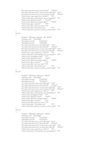 "m_ndriverversion_buildlow" "8562"
"m_ndriverversion_vista_buildhigh" "12"
"m_ndriverversion_vista_buildlow" "8562"
"setting.csm_quality_level" "0"
"setting.mat_software_aa_strength" "0"
"setting.defaultres" "1024"
"setting.defaultresheight" "768"
"setting.gpu_level" "0"
"setting.mat_antialias" "0"
"setting.mat_forceaniso" "0"
"setting.mat_grain_scale_override" "1"
}
"415"
{
"name" "NVidia Quadro FX 4000"
"vendorid" "0x10de"
"mindeviceid" "0x004e"
"maxdeviceid" "0x004e"
"m_ndriverversion_buildhigh" "12"
"m_ndriverversion_buildlow" "8562"
"m_ndriverversion_vista_buildhigh" "12"
"m_ndriverversion_vista_buildlow" "8562"
"setting.csm_quality_level" "0"
"setting.mat_software_aa_strength" "0"
"setting.unsupported" "1"
"setting.defaultres" "640"
"setting.defaultresheight" "480"
"setting.gpu_level" "0"
"setting.mat_antialias" "0"
"setting.mat_forceaniso" "0"
"setting.mat_grain_scale_override" "1"
}
"416"
{
"name" "NVIDIA GeForce 6800"
"vendorid" "0x10de"
"mindeviceid" "0x004f"
"maxdeviceid" "0x004f"
"m_ndriverversion_buildhigh" "12"
"m_ndriverversion_buildlow" "8562"
"m_ndriverversion_vista_buildhigh" "12"
"m_ndriverversion_vista_buildlow" "8562"
"setting.csm_quality_level" "0"
"setting.mat_software_aa_strength" "0"
"setting.unsupported" "1"
"setting.defaultres" "640"
"setting.defaultresheight" "480"
"setting.gpu_level" "0"
"setting.mat_antialias" "0"
"setting.mat_forceaniso" "0"
"setting.mat_grain_scale_override" "1"
}
"417"
{
"name" "NVIDIA GeForce 7800"
"vendorid" "0x10de"
"mindeviceid" "0x0090"
"maxdeviceid" "0x0095"
"m_ndriverversion_buildhigh" "12"
"m_ndriverversion_buildlow" "8562"
"m_ndriverversion_vista_buildhigh" "12"
"m_ndriverversion_vista_buildlow" "8562"
"setting.csm_quality_level" "0"
"setting.mat_software_aa_strength" "0"
 
