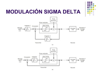 MODULACIÓN SIGMA DELTA
 